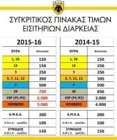 SIGRITIKOS PINAKAS TIMON 2014 - 2015