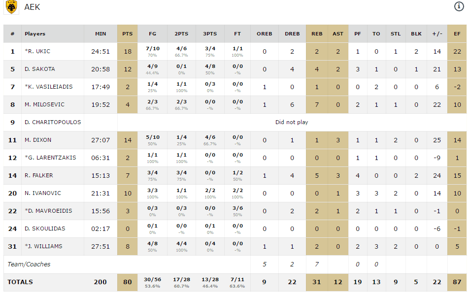 sarleroua_aek_statistics1