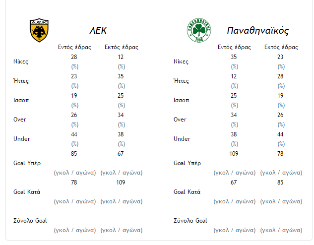 αθηναικο προιστορια
