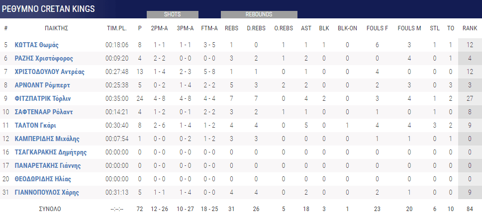 ρεθυμνο αεκ 2