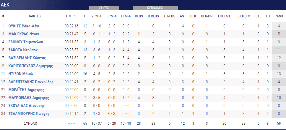 ρεθυμνο αεκ